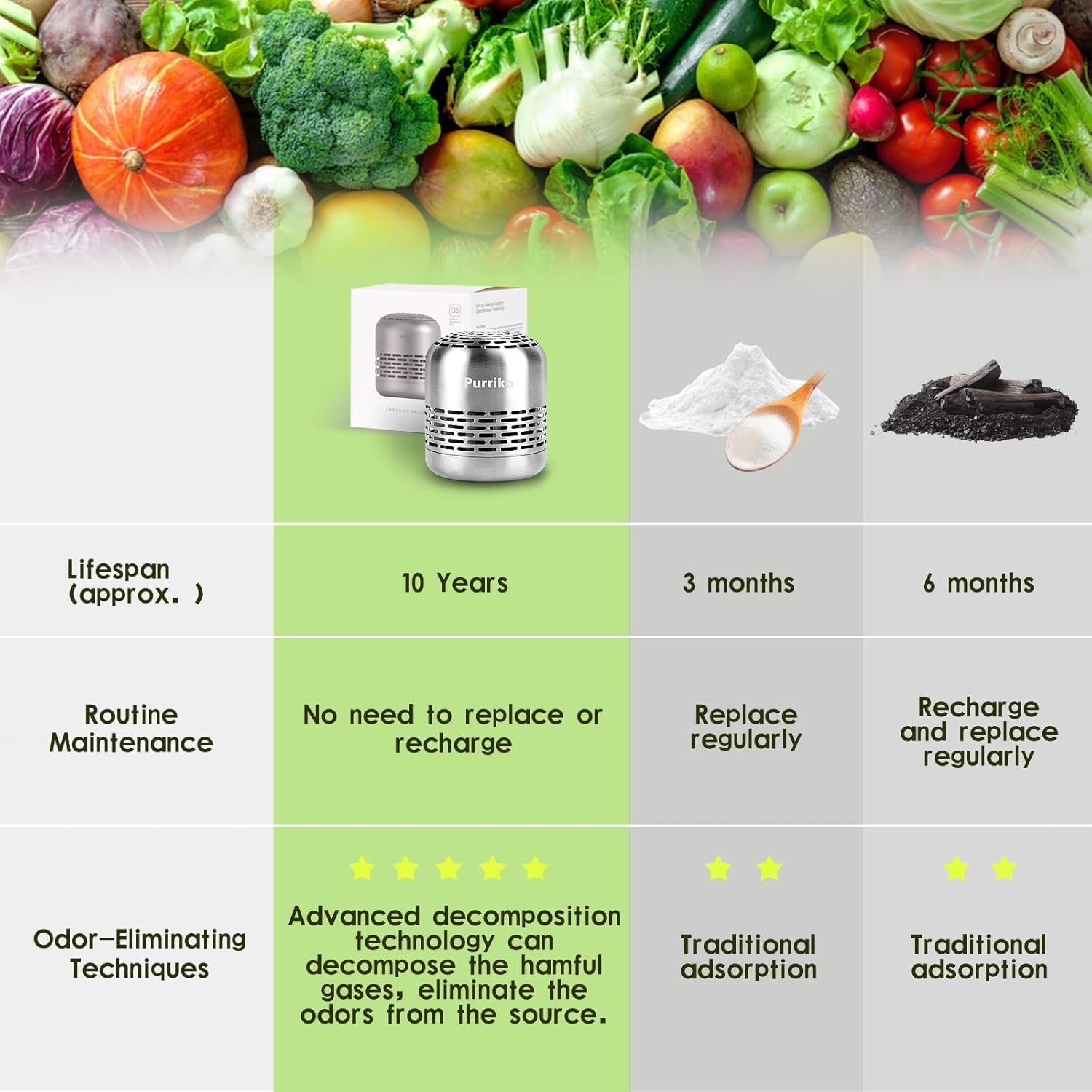 Refrigerator Deodorizer,Lasts for 10 Years,Refrigerator Odor Eliminator - Image 3